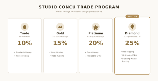 Introducing the Studio Conçu Trade Program